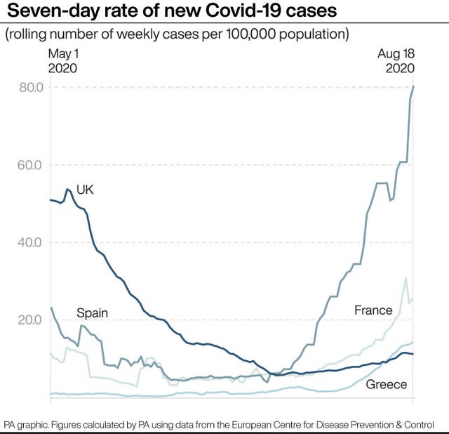 Seven-day rate of new Covid-19 cases