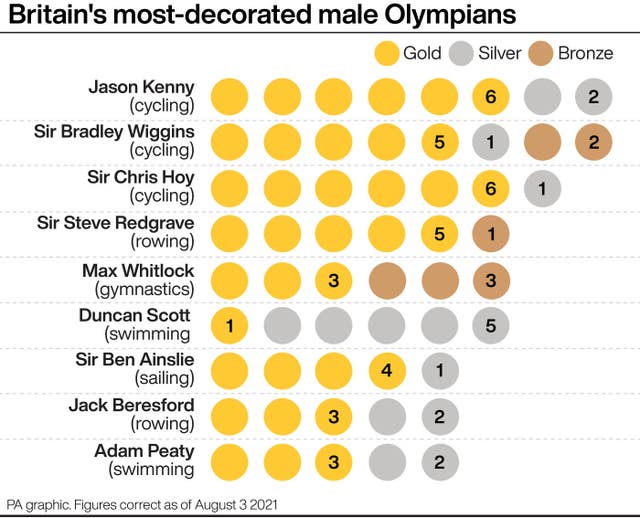Britain's most decorated male Olympians