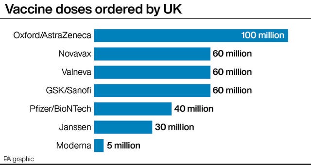 Vaccine doses ordered by UK