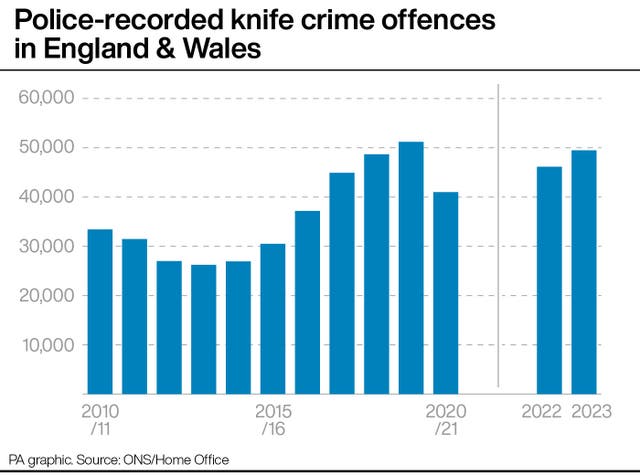 Knife crime graphic