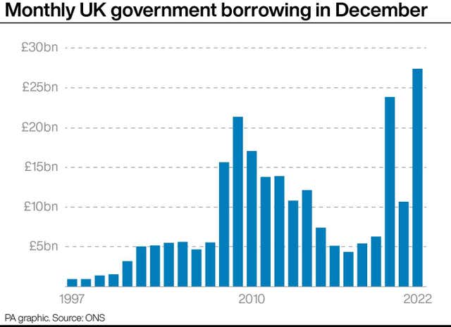 ECONOMY Borrowing