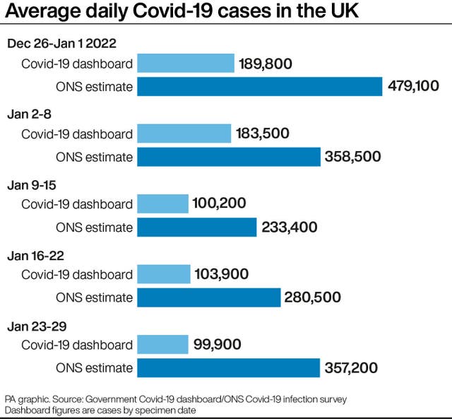 HEALTH Coronavirus Statistics