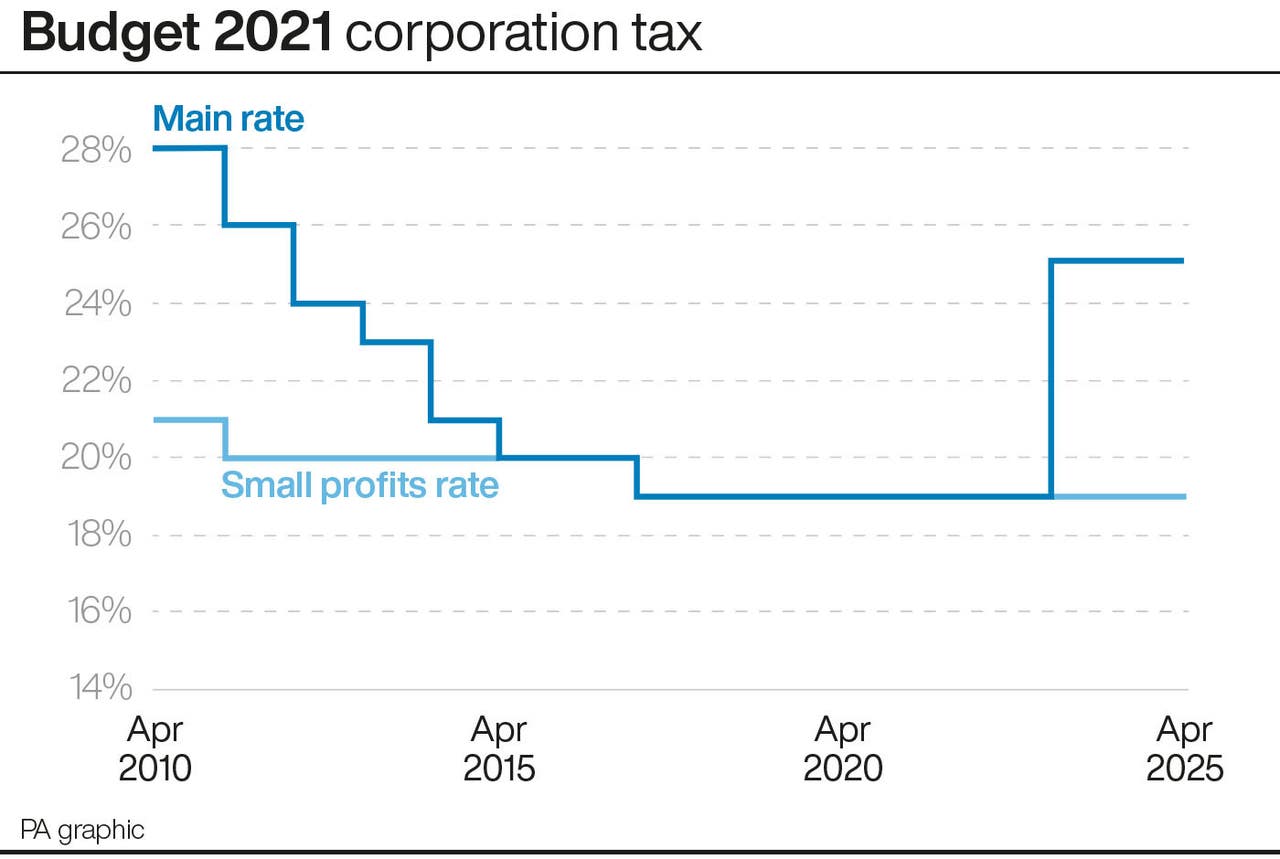pennsylvania s corporation tax rates