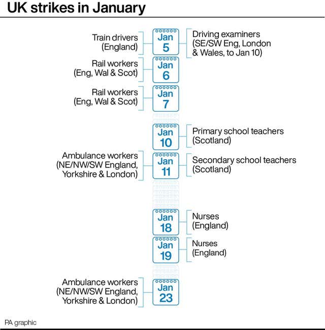 PA infographic showing UK strikes in January