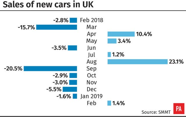 Sales of new cars in the UK