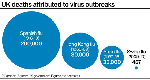 HEALTH Coronavirus Historic