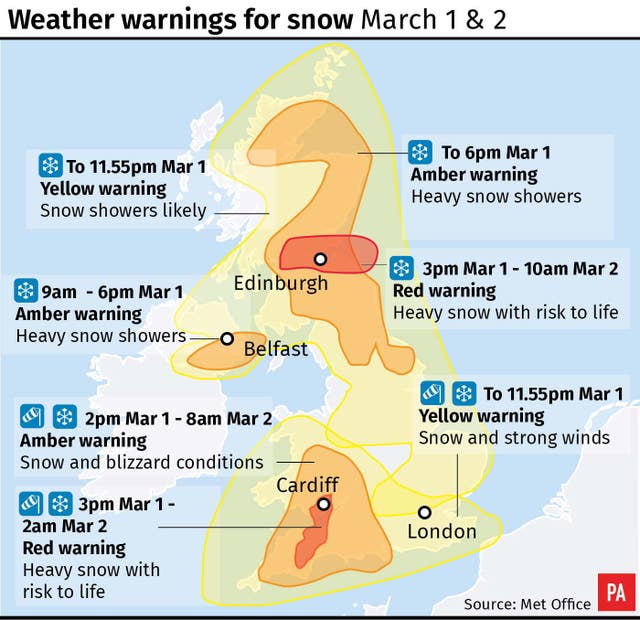 WEATHER Snow