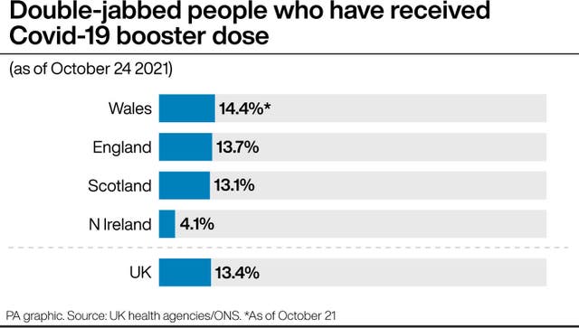 Double-jabbed people who have received Covid-19 booster dose