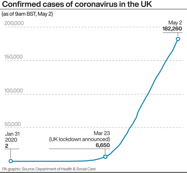 Coronavirus graphics