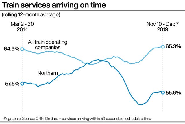 Train services arriving on time