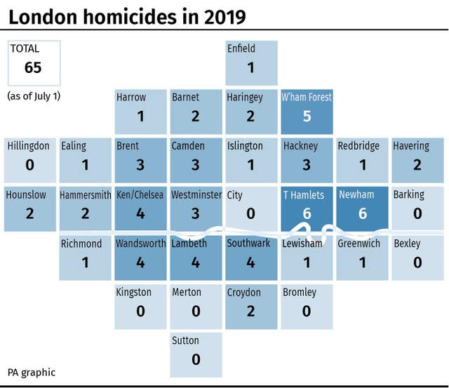 POLICE Croydon