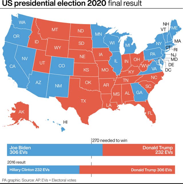 US presidential election final results