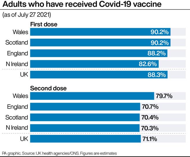 Adults who have received a Covid-19 vaccine