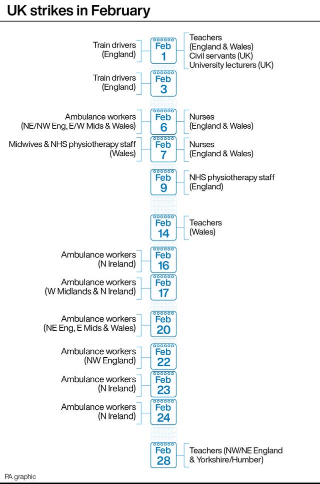 UK strikes in February