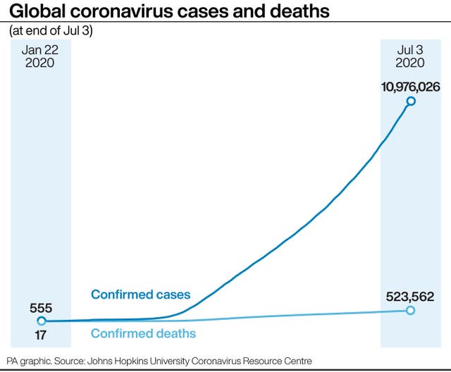 Global coronavirus cases and deaths