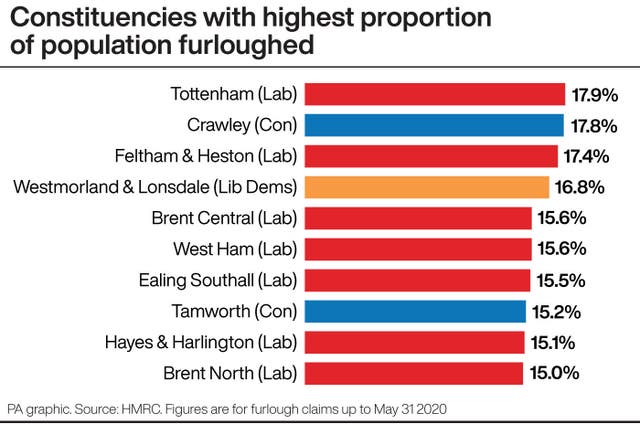 Constituencies with highest proportion of population furloughed