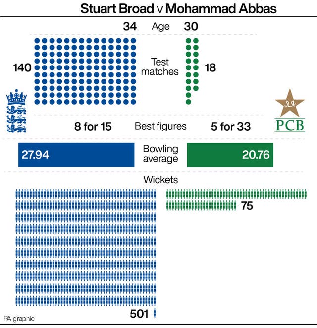 CRICKET England Bowling