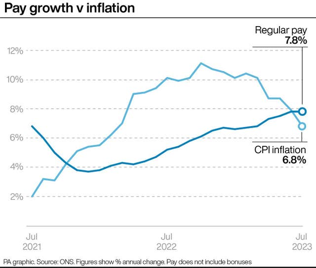 PA infographic showing pay growth v inflation 