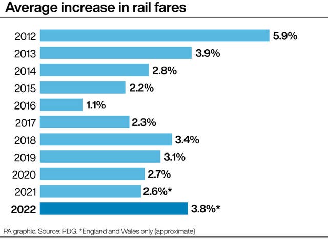 RAIL Fares