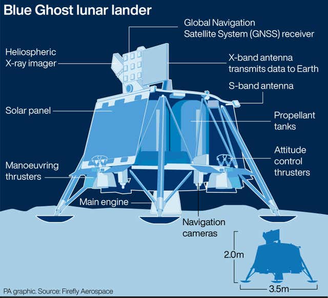 A lunar lander graphic