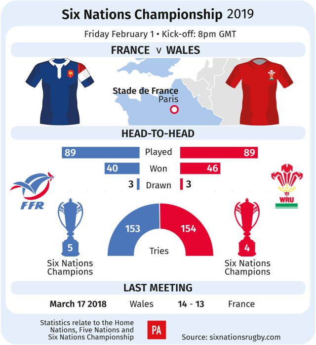 France take on Wales in Paris