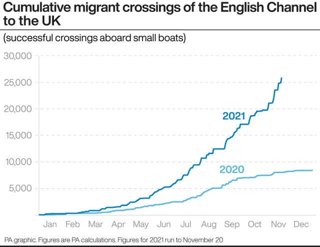 Cumulative migrant crossings of the English Channel