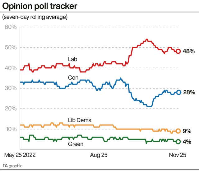 POLITICS Tories