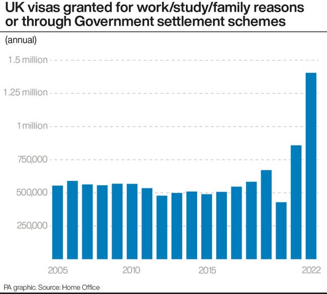 POLITICS Migrants Numbers