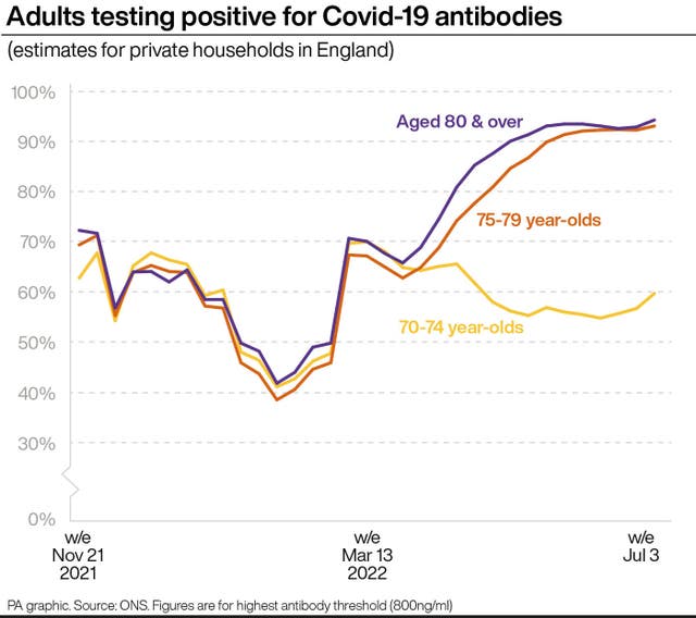 HEALTH Coronavirus Antibodies