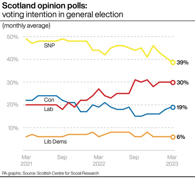 POLITICS SNP