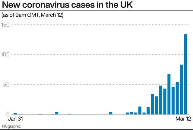 New cases of coronavirus per day