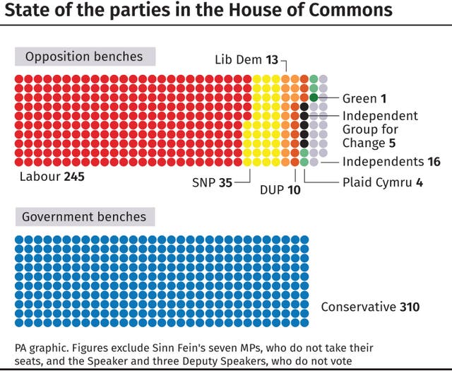 Brecon and Radnorshire by-election: state of the parties in the House of <a href=