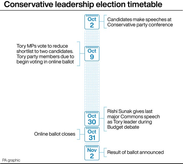 Graphic showing the Conservative leadership election timetable