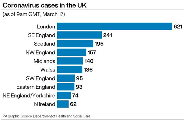 Coronavirus graphics