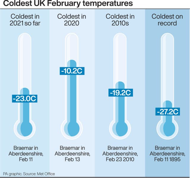WEATHER Winter