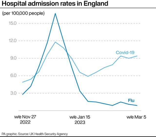 HEALTH NHS Virus