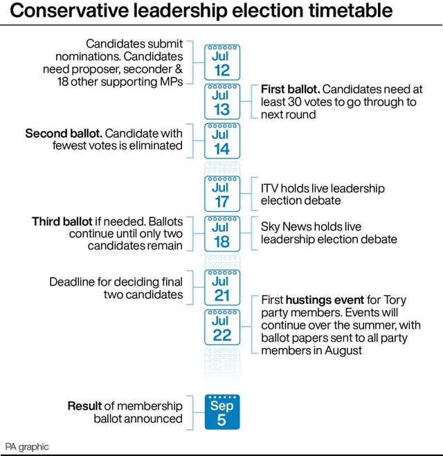 POLITICS Tories