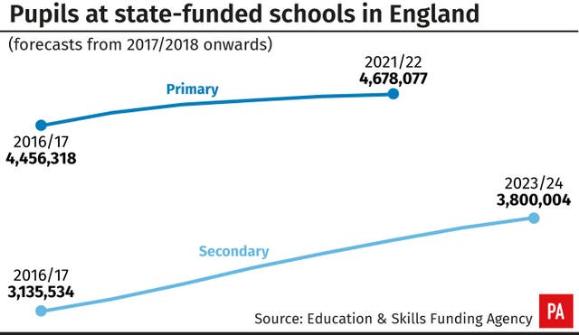 Pupils at state-funded schools in England