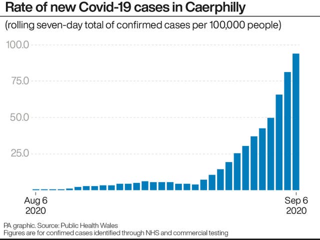 HEALTH Coronavirus Wales