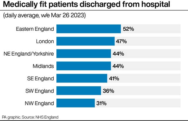 HEALTH NHS