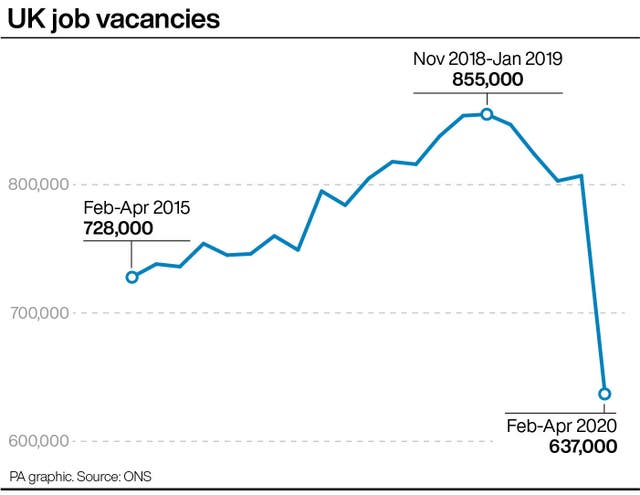 UK job vacancies.