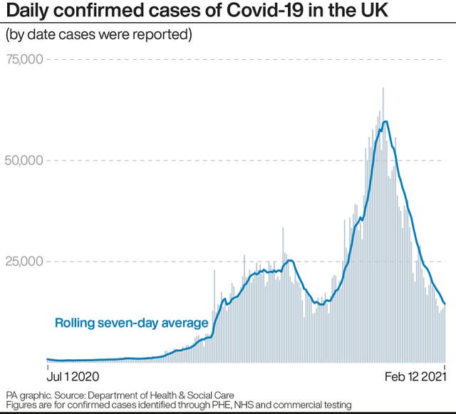 Daily confirmed cases of Covid-19 in the UK