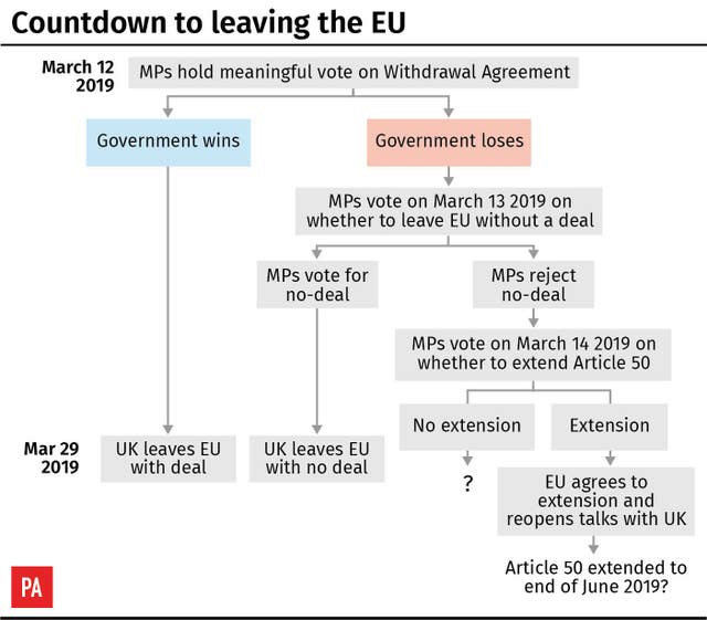 POLITICS Brexit