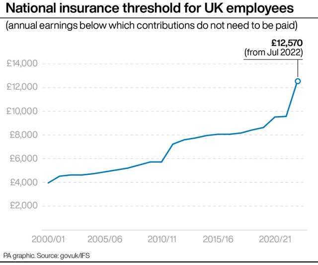 PA infographic showing national insurance threshold for UK employees