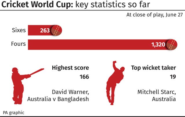 CRICKET WorldCup Wrap