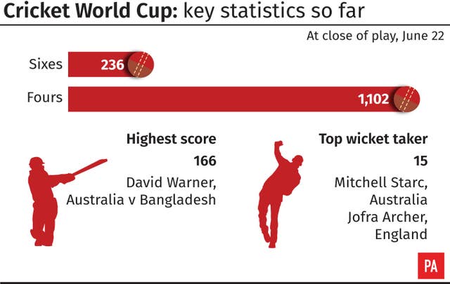 CRICKET WorldCup Wrap