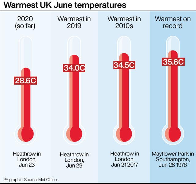 Warmest UK June temperatures