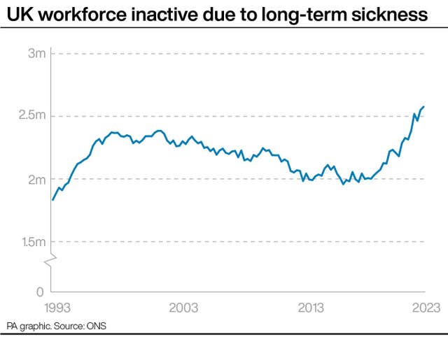 UK workforce inactive due to long-term sickness