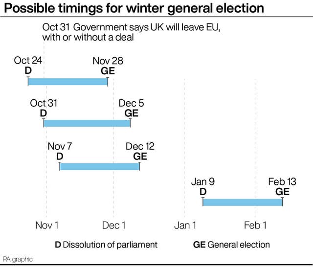 POLITICS Brexit Election