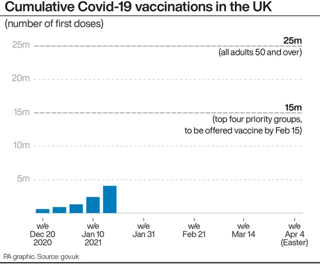 PA infographic showing cumulative Covid-19 vaccinations in the UK